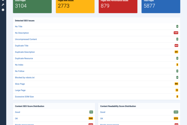 SEO Dashboard - Route 66 for Joomla